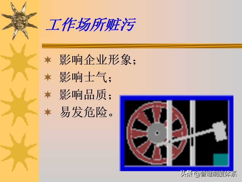 6S现场管理培训讲义（259页）