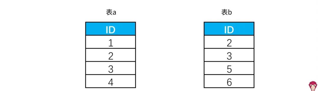 互联网SQL面试真题来啦