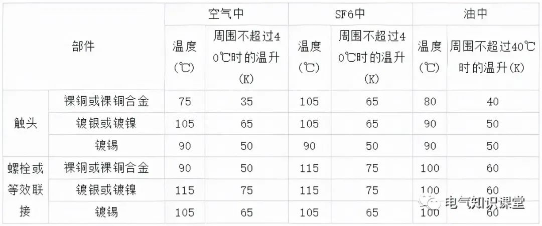10kV高压开关柜柜体设计时需要注意6个事项，电气设计师都来看看