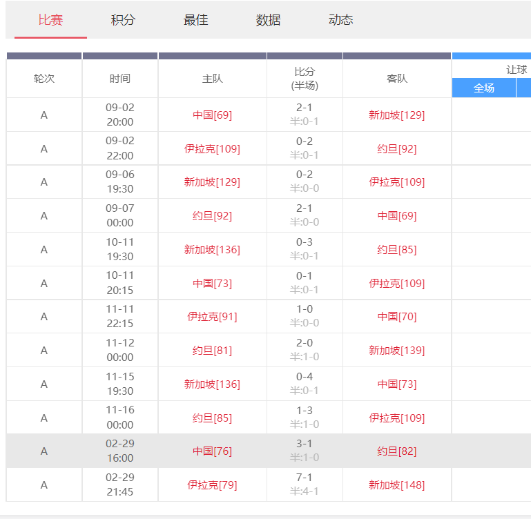 俄罗斯世界杯预选赛亚洲区排名(最近三次国足世界杯亚洲区预选赛历史比赛回顾)