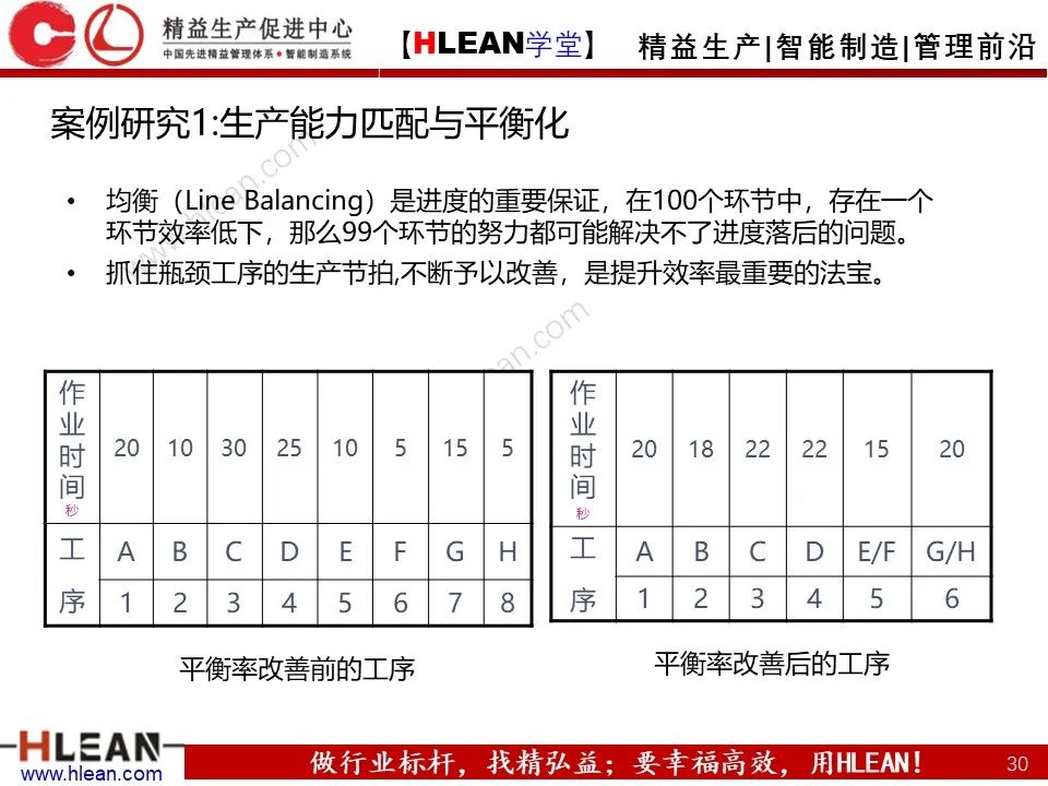 「精益学堂」班组长管理能力提升之生产现场管理（上篇）