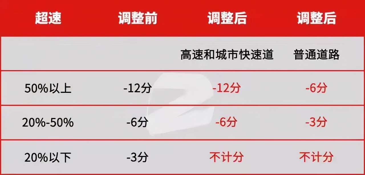 新交通法规,新交通法规2022年4月1日