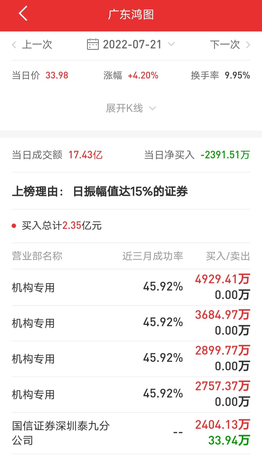 一体化压铸概念股龙头文灿股份、广东鸿图还能涨多久？