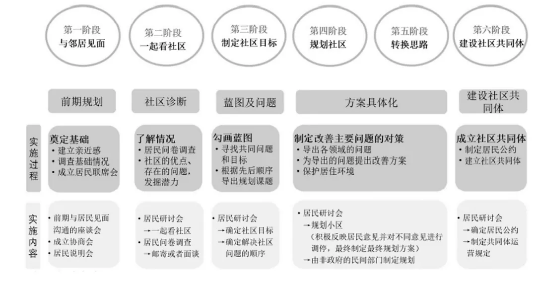 城市更新的下半場，該如何突破？