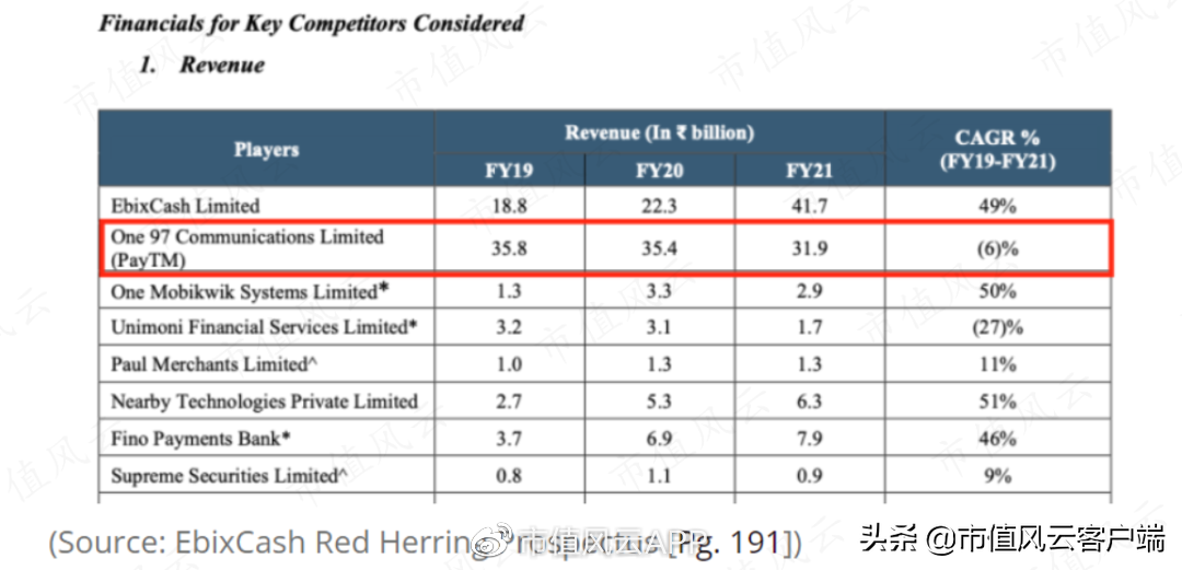 印度上市公司在美割韭菜:不仅巨额营收造假,还P图虚构产品和门店
