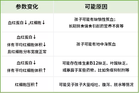 白血病专挑孩子下手，血常规报告上有这3种箭头，要当心