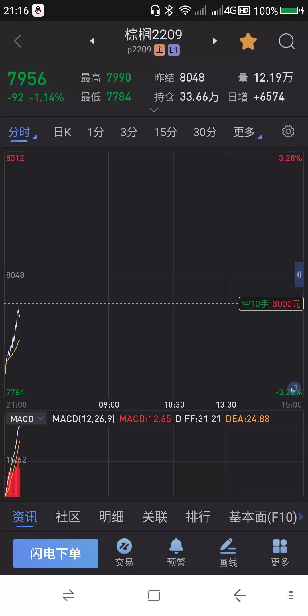 股票📈期货交易实战之技术 7.20