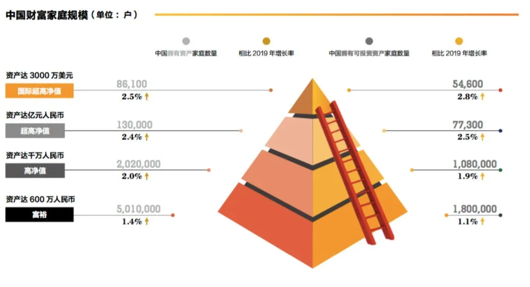 信托卡位战