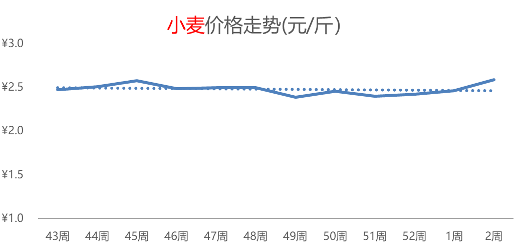 羊肉热度攀升，芹菜、辣椒价格下跌，苹果、柑橘价格偏涨