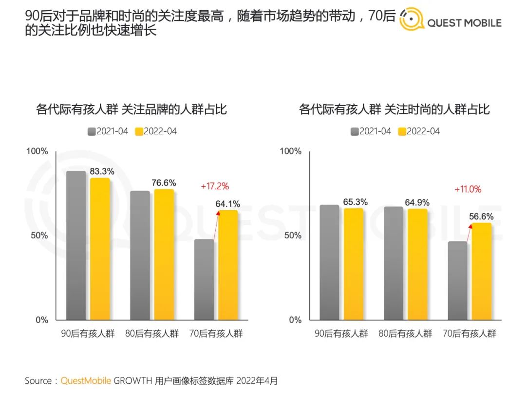 2022儿童经济洞察报告