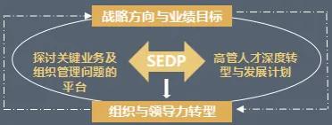 人才竞争力，也可以轻快准