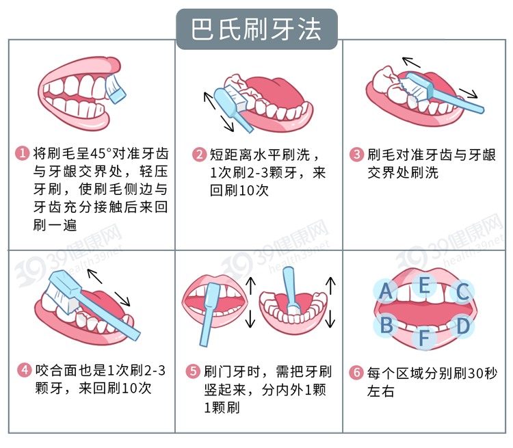 牙齿上的“小石头”，怎么去除好得快？真正有用的方法是这2个