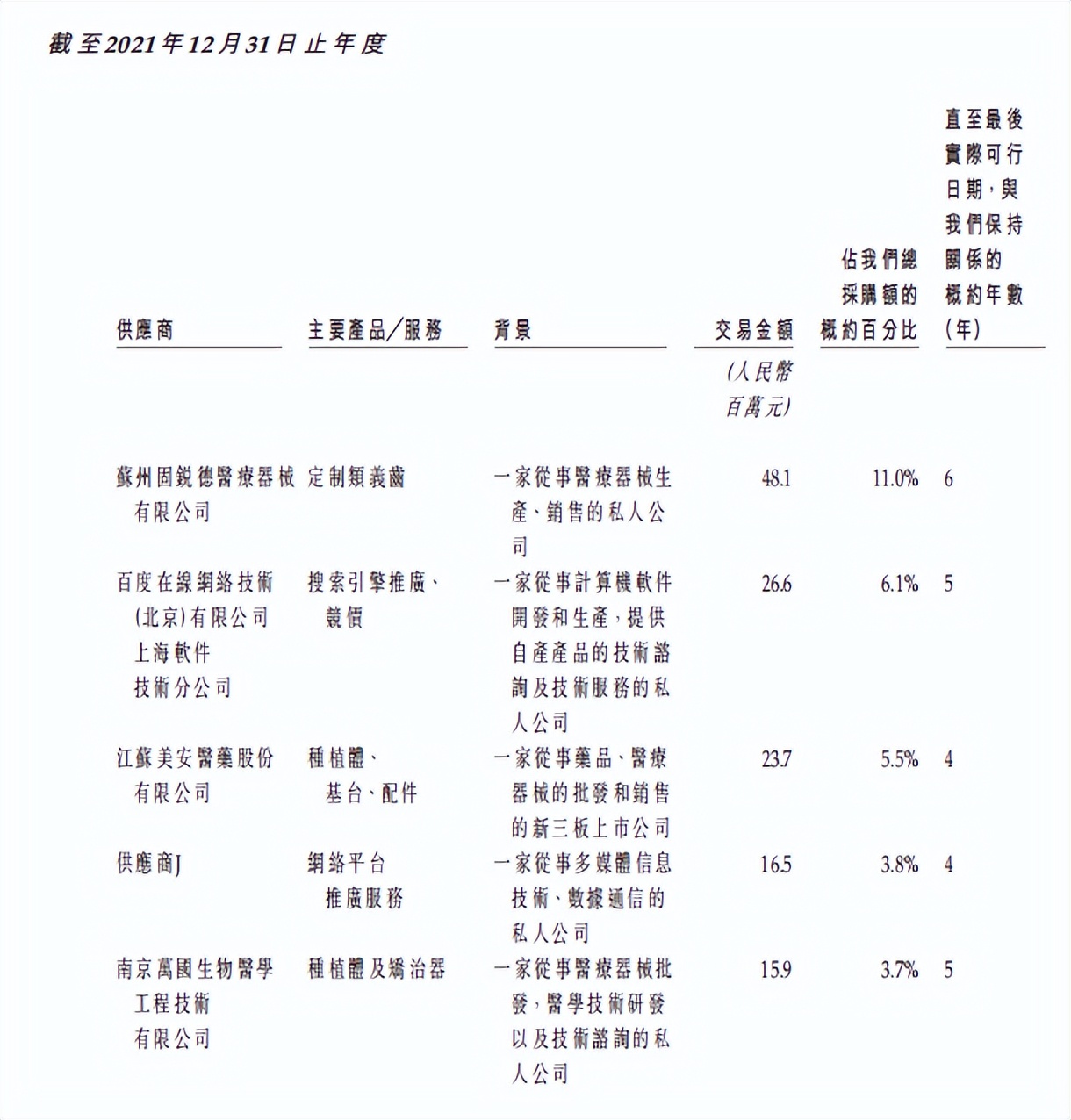 牙博士“二战”港交所，能否摆脱“偏安一隅”？