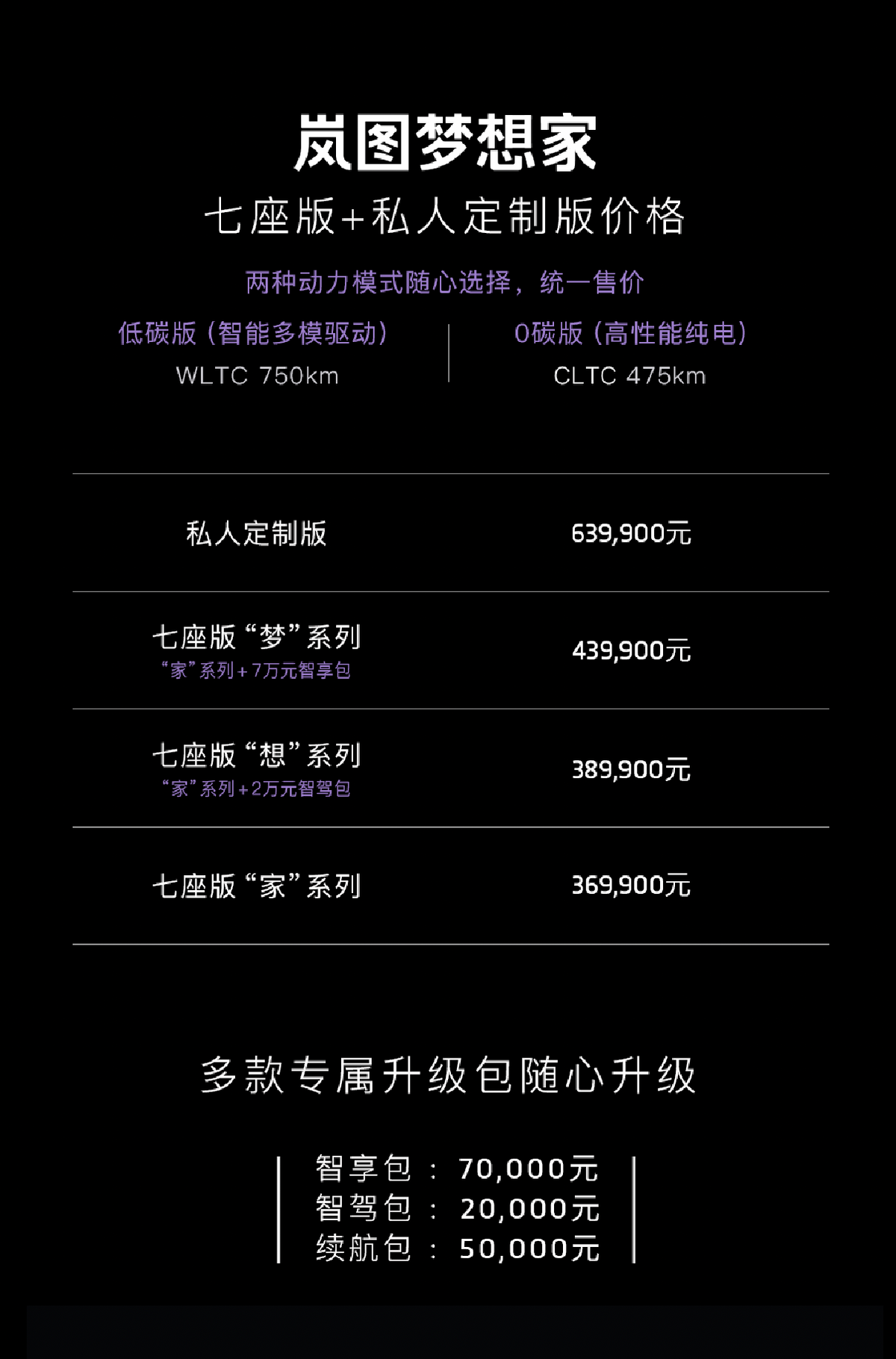 岚图梦想家上市 七座版售价36.99万元-43.99万元