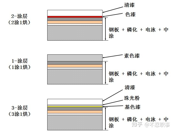 一辆车是怎样制造出来的？