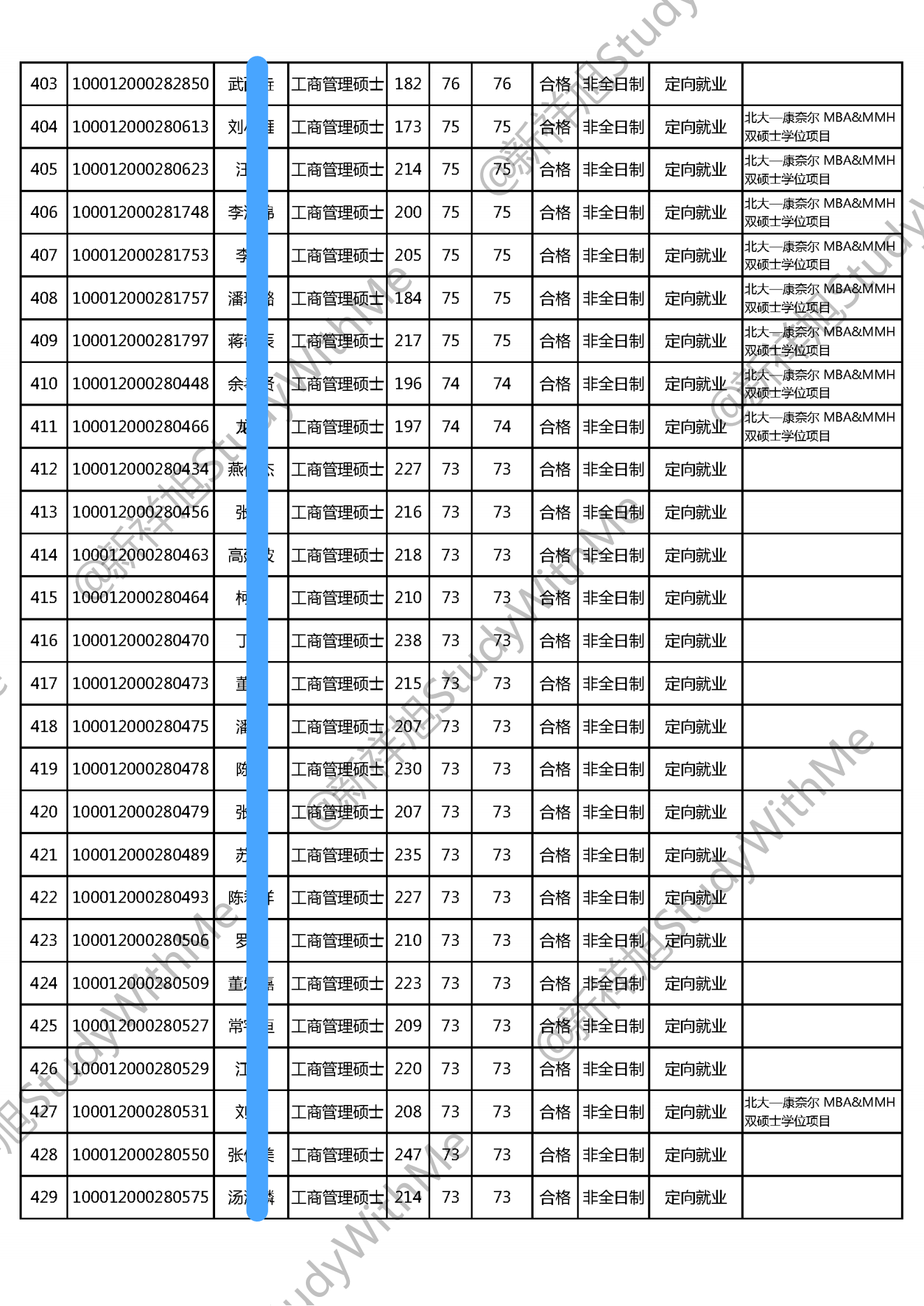北京大学光华管理学院22年MBA工商管理硕士招生拟录取公示名单