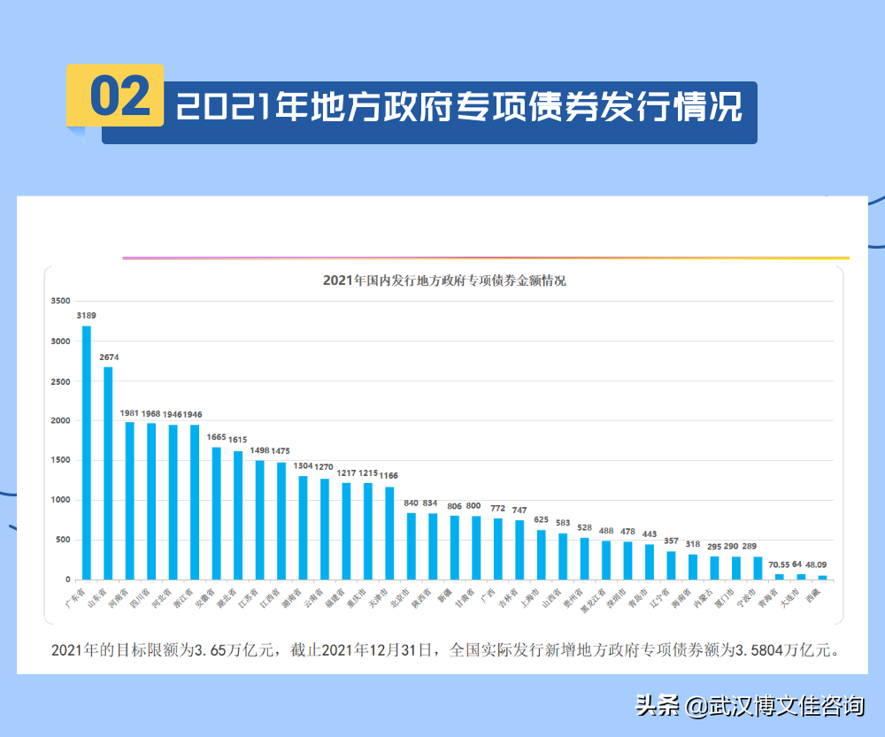 专项债是什么？3张长图带你了解清楚