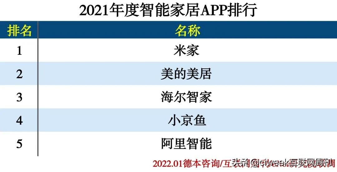 2021年度APP分类排行