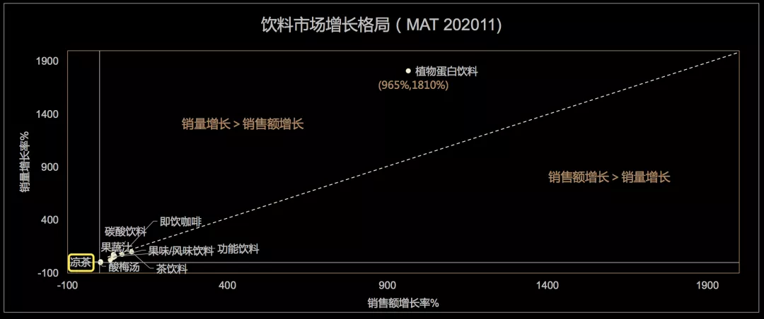 王老吉，姓什么都没用了