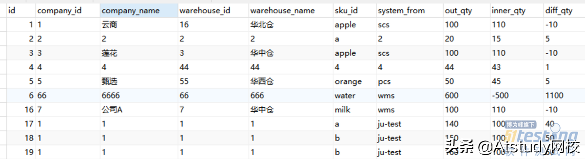 分享一下Postman连接MySQL数据库的操作步骤，从安装开始讲起