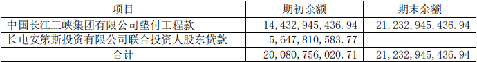 资产负债表怎么分析财务状况，一文章彻底搞懂资产负债表