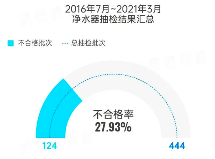 央视曝光：不合格净水器黑名单，有必要装净水器吗？听专家怎么说