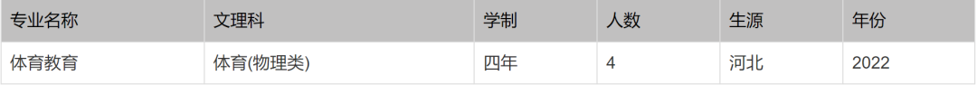 北京印刷学院、石河子大学、西安外国语大学2022本科招生计划