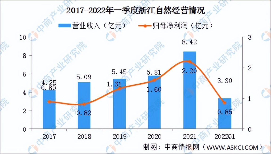 2022年中国露营行业市场前景及投资研究预测报告