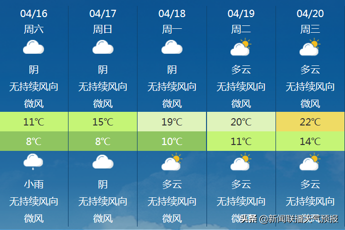 雨水多就算了，气温还比往年低10℃？怪不得总觉得这个春天还在“凉兮兮”