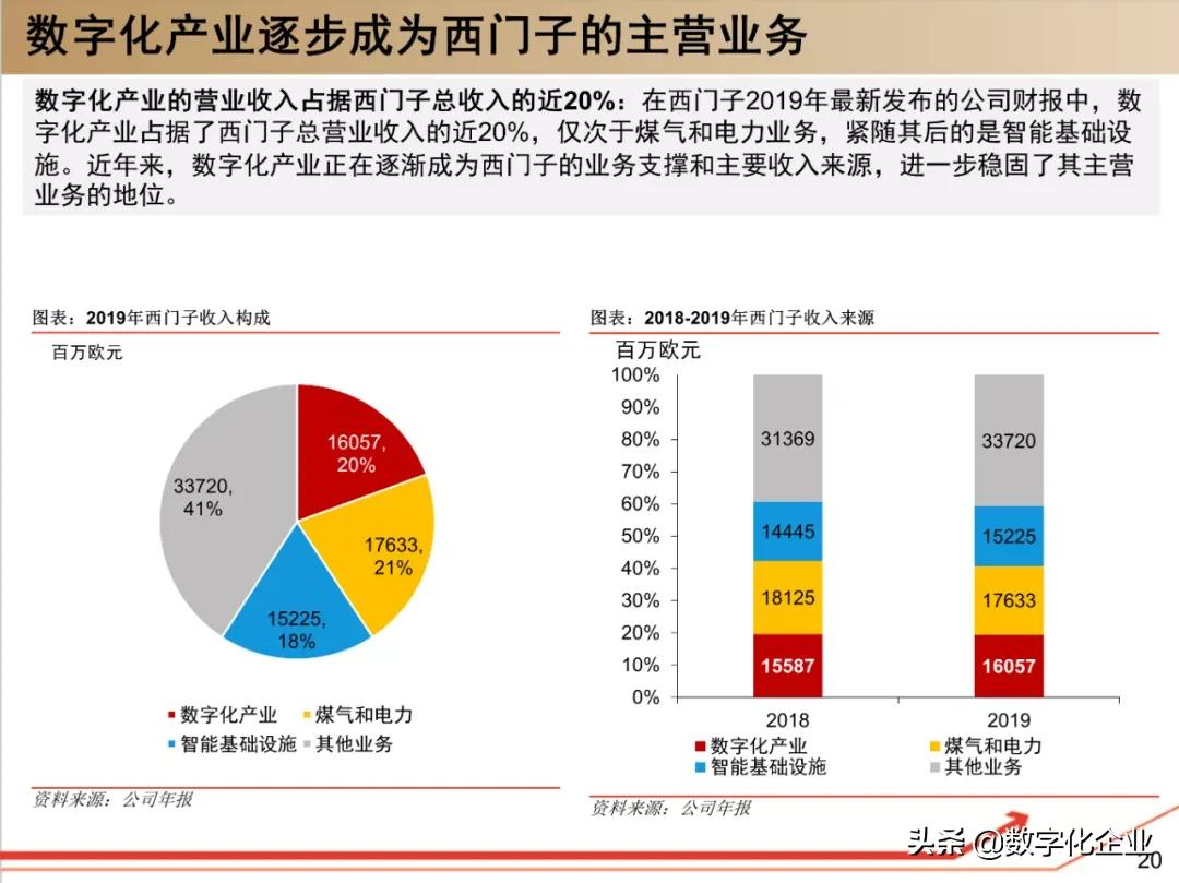 西门子•工业软件：研究框架（125页）