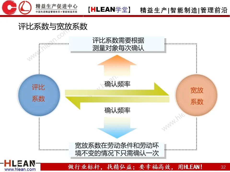 「精益學堂」生產效率的構成及提升