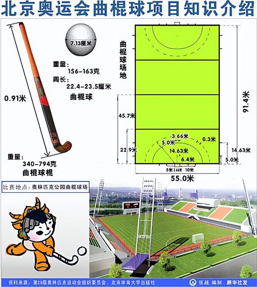 世界杯比赛用球巴基斯坦(2022年第19届杭州亚运会比赛项目介绍之曲棍球)