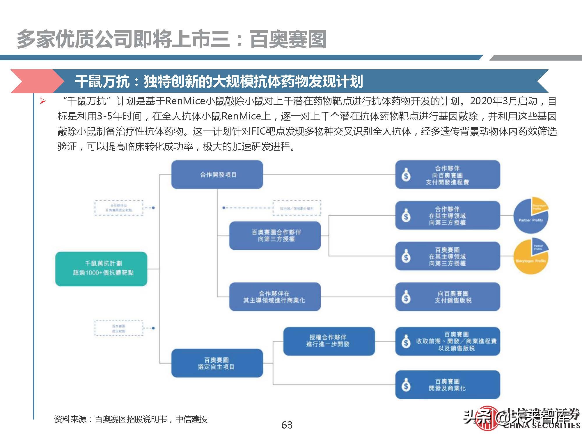 医药行业研究：模式动物，创新需求推动发展，基因技术助力腾飞