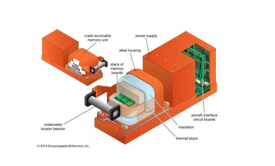 黑匣子是什么东西?为什么飞机失事后要找黑匣子