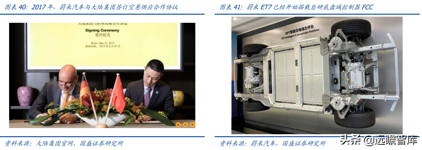 空气悬架：电动智能催化，外资垄断格局打开，行业迎来国产化元年