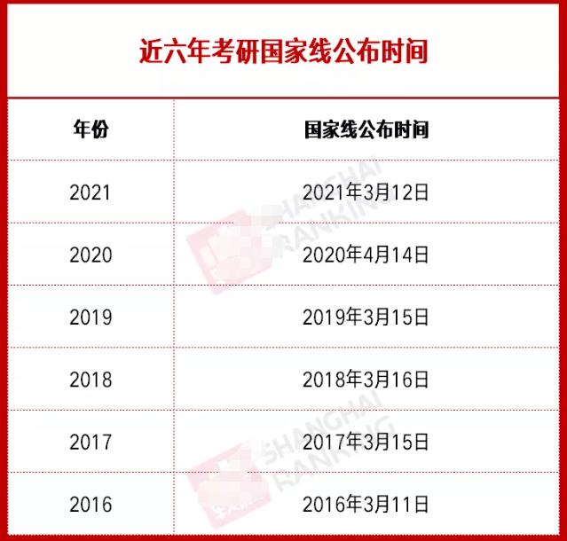 考研今日放榜(圖5) 考研今日放榜(圖5)