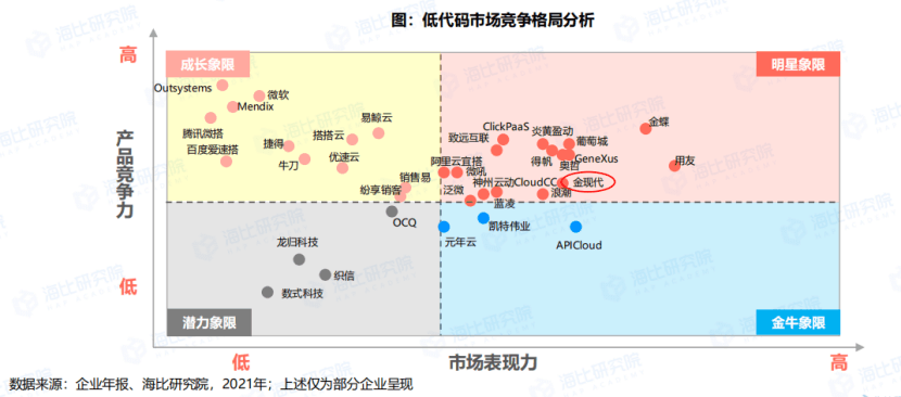 金现代应邀参加信通院无代码标准第二次研讨会