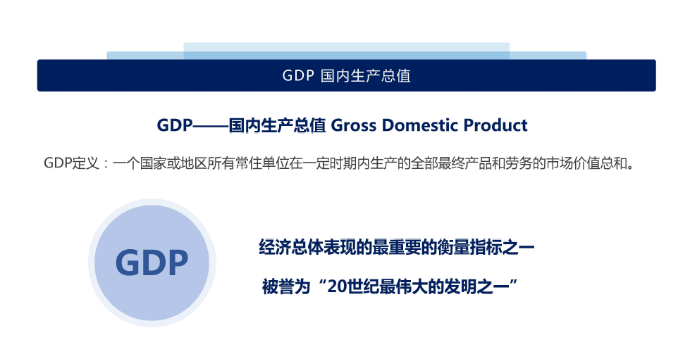 解读经济指标（一）：GDP指标