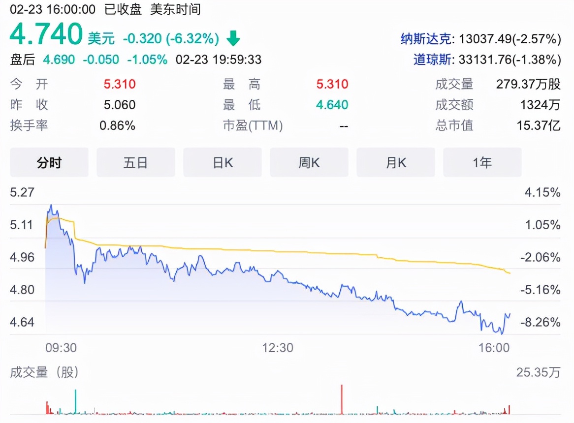 FF91五年“发布”三次，贾跃亭画的饼还有人买单吗？