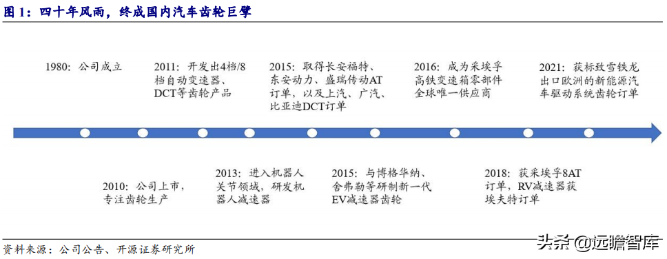 深耕高精度齿轮领域，双环传动：新能源业务驶入快车道
