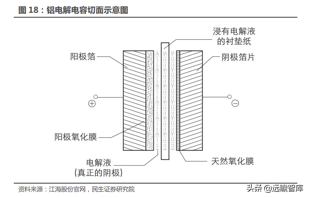 铝电解电容龙头，江海股份：乘新能源东风，电容迎来新的增长点