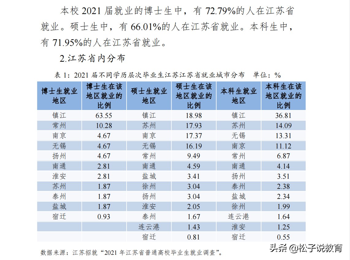 江南大学是不好的211吗 扬州大学最好的专业(图8)