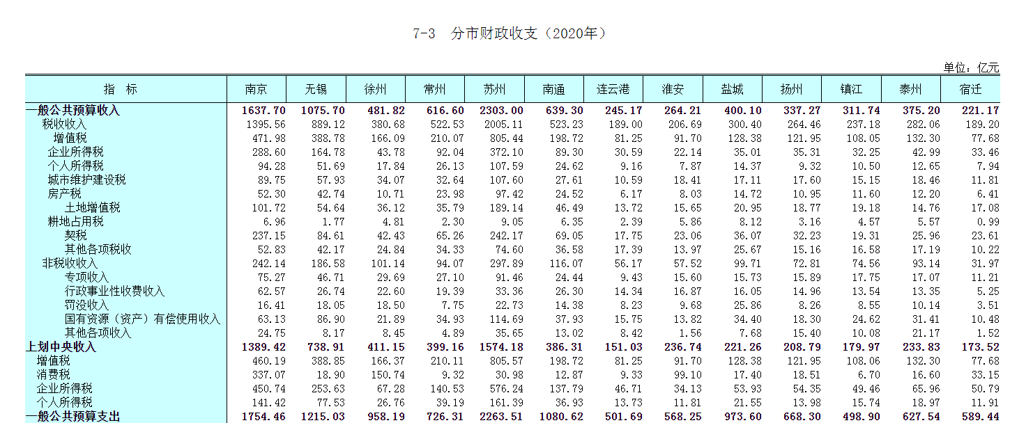 扬州大学、南通大学、泰州学院：苏中三所公办本科高校，怎么样？