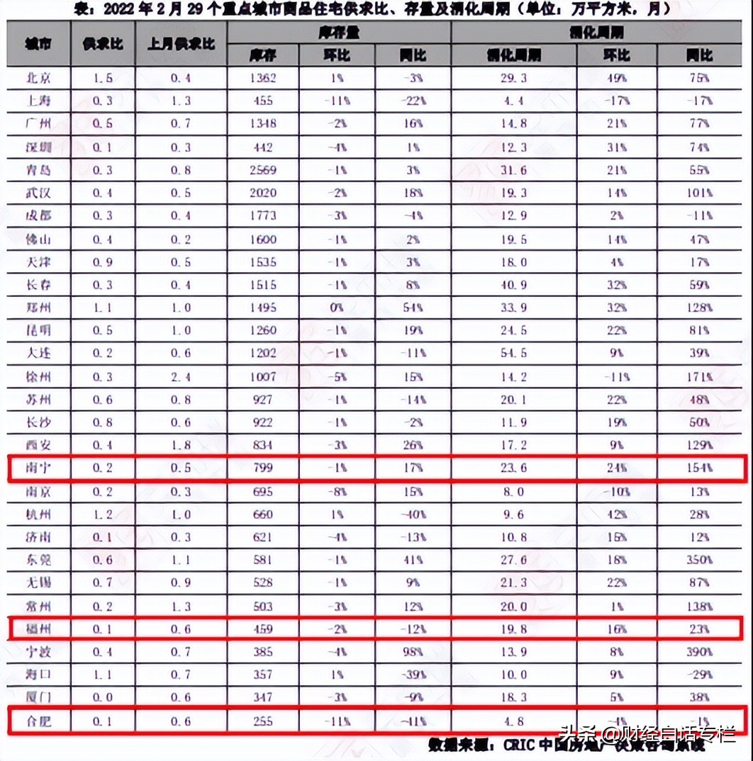 重要信号！苏州楼市利率，降至基准利率线以下了