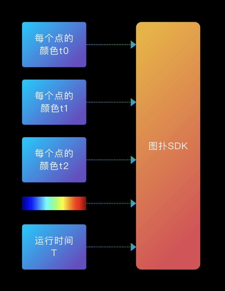 图扑 Web 可视化引擎在仿真分析领域的应用