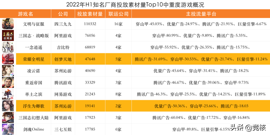 游戏买量平台三国杀：阿里偏好字节、短视频崛起
