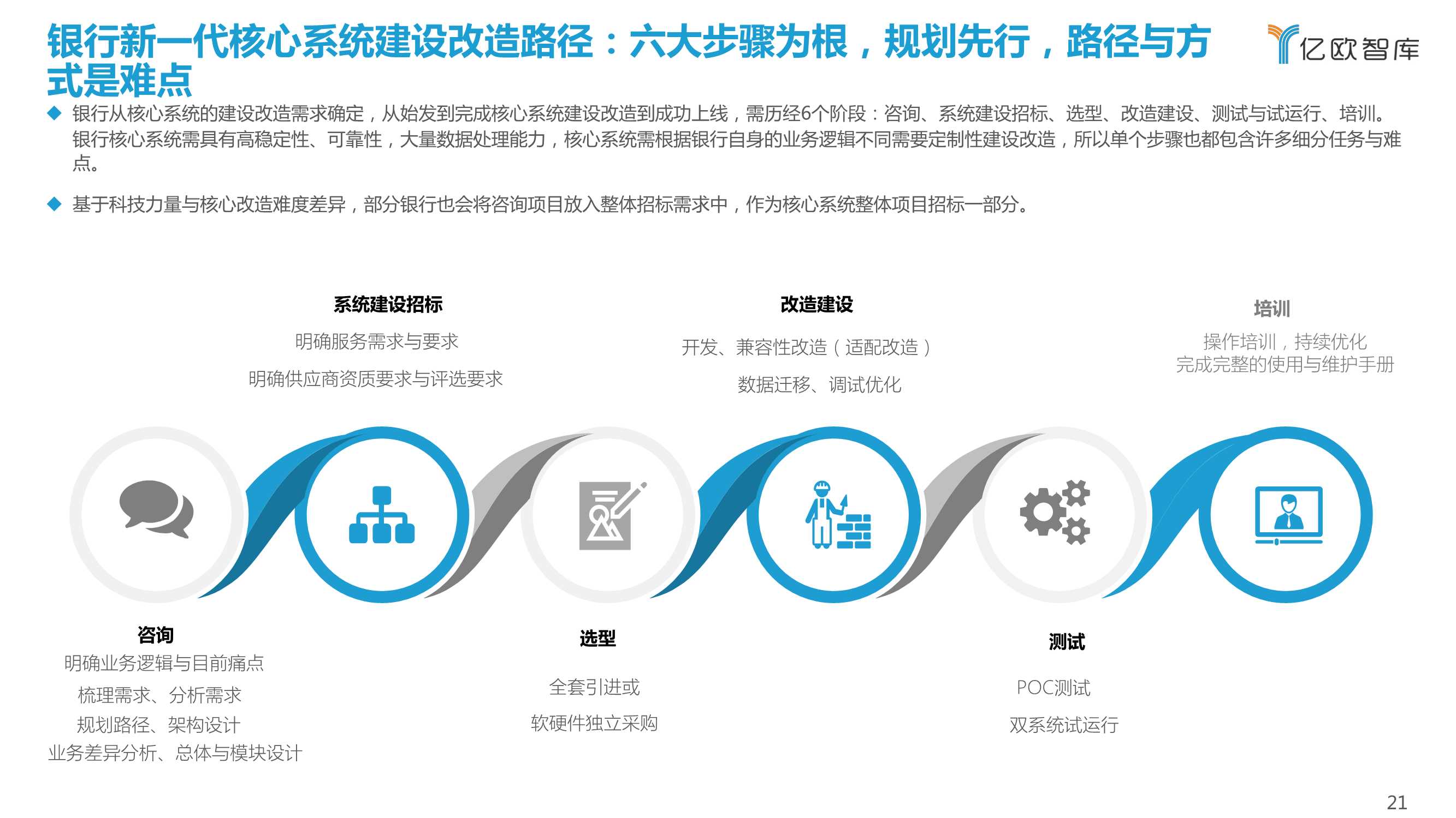 2021-2022中国商业银行核心系统（需求侧）行业研究报告