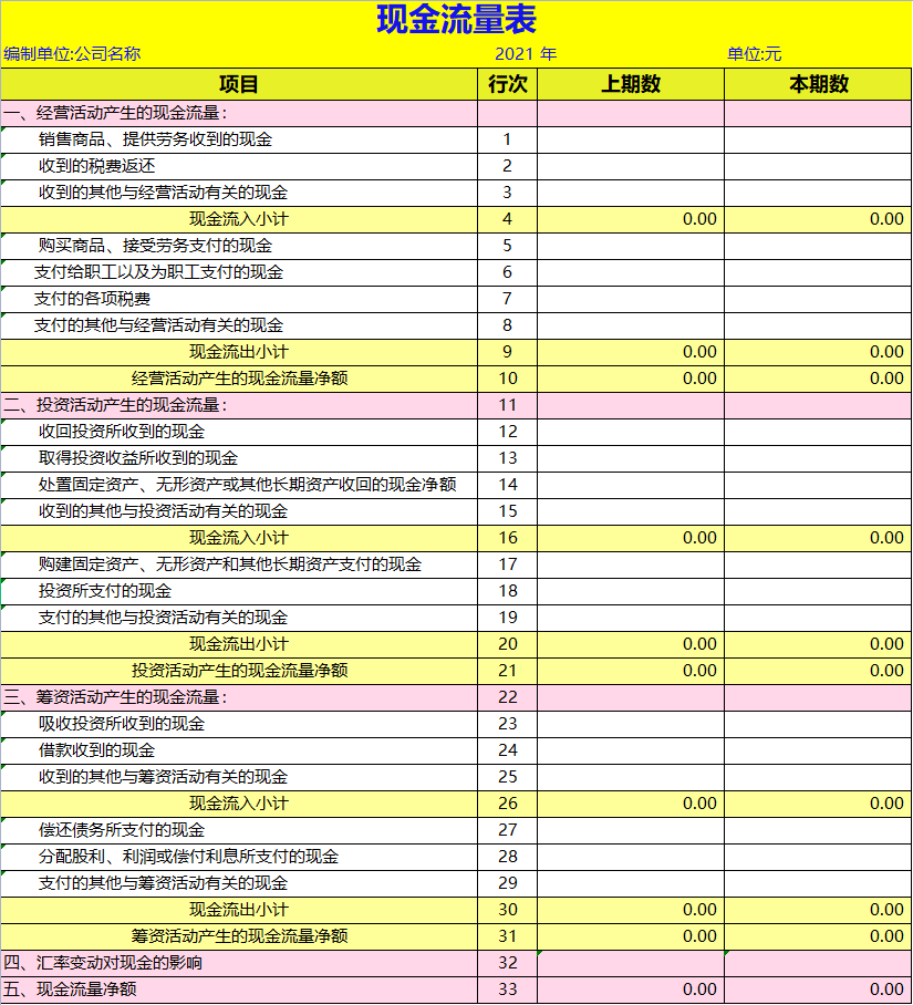 花了整72小时，制作的Excel财务报表分析系统，竟得到领导的重用