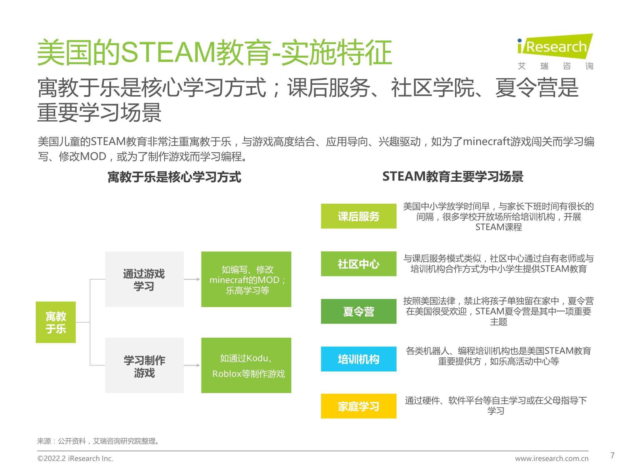 2022年中国青少年STEAM教育研究报告