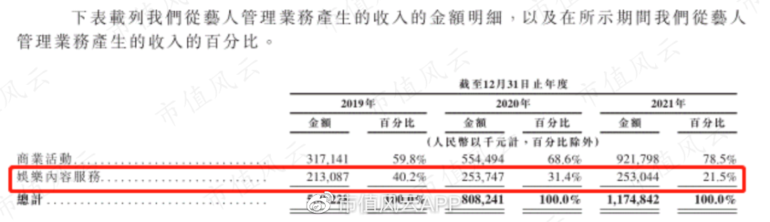 乐华娱乐(“造明星工厂”乐华娱乐,与阿里系越绑越深,潜藏6亿巨额强赎风险)